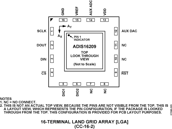 ADIS16209/PCBZ