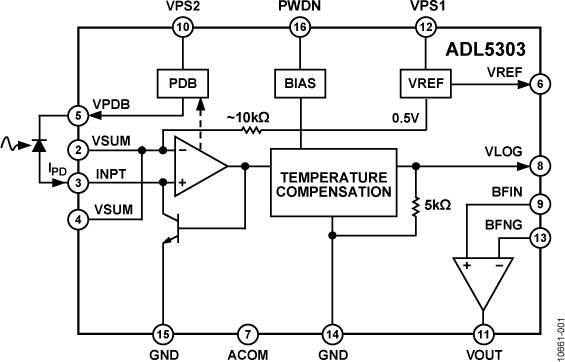 ADL5303ACPZ-R7