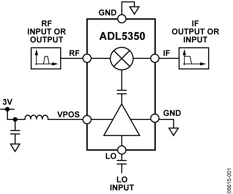 ADL5350ACPZ-R7