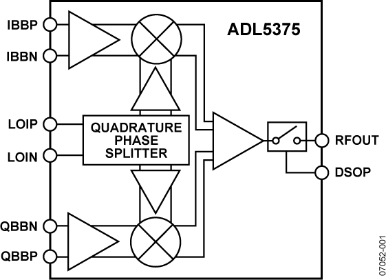 ADL5375-05ACPZ-R7