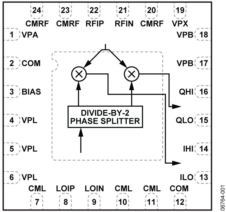 ADL5387ACPZ-WP