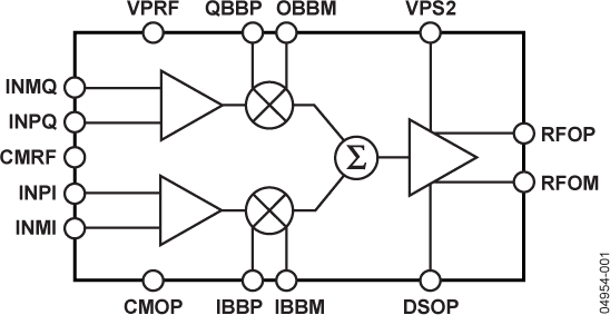 ADL5390ACPZ-WP