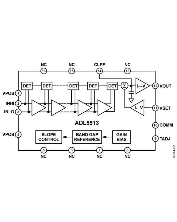 ADL5513ACPZ-R7