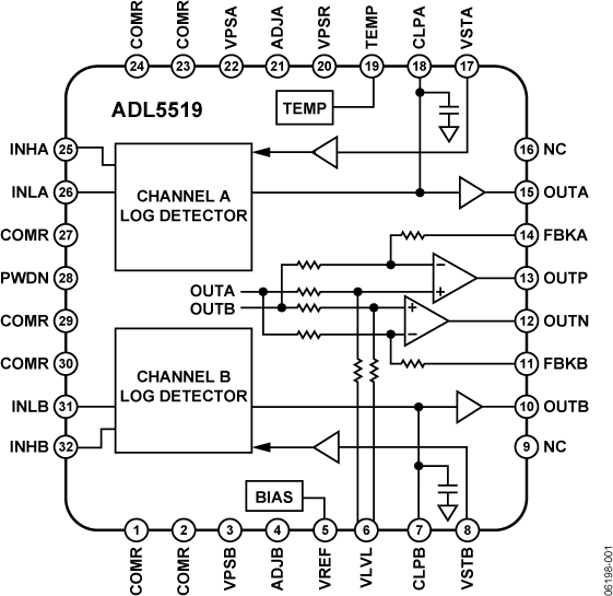 ADL5519ACPZ-R7