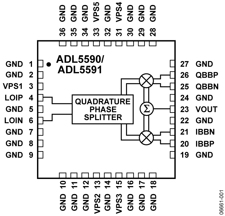 ADL5590ACPZ-R7