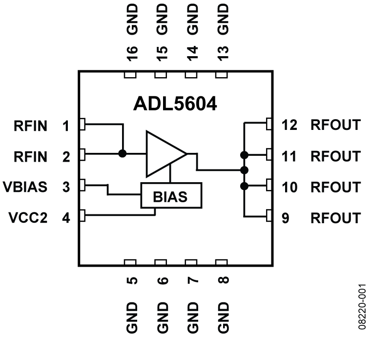 ADL5604ACPZ-R7