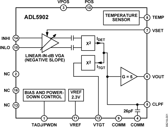 ADL5902ACPZ-R7