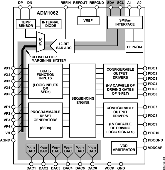 ADM1062ASUZ