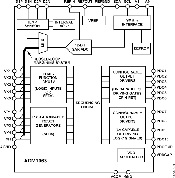 EVAL-ADM1063TQEBZ