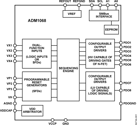 ADM1068ASTZ
