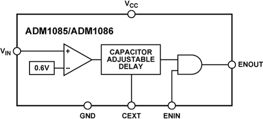 ADM1085AKSZ-REEL7