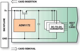 ADM1172-1AUJZ-RL7