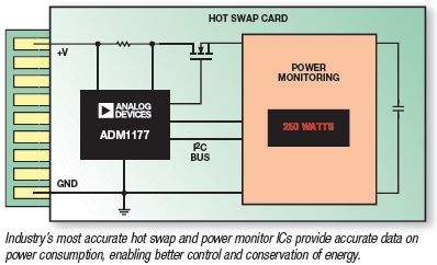 ADM1177-2ARMZ-R7