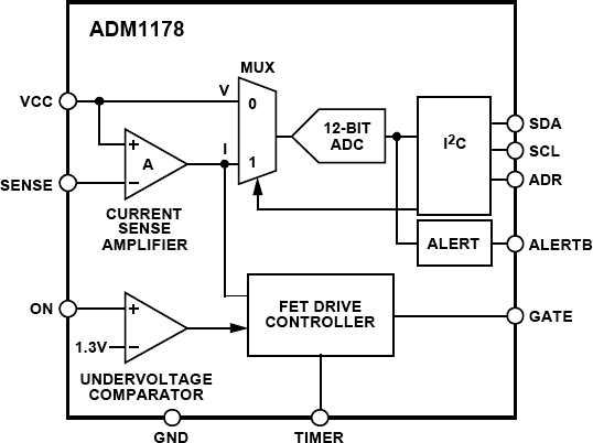 ADM1178-1ARMZ-R7