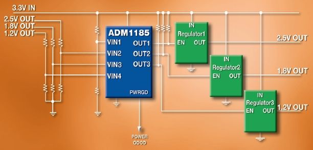 ADM1185ARMZ-1