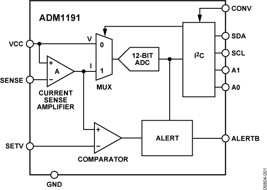 ADM1191-2ARMZ-R7