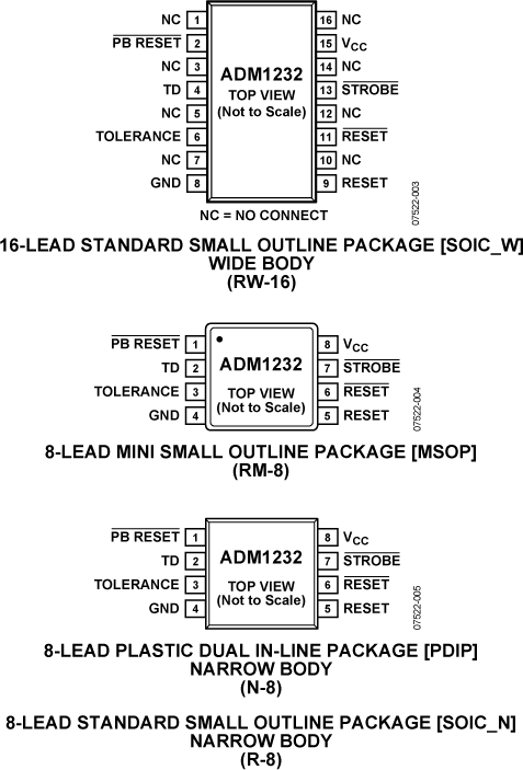 ADM1232ARNZ