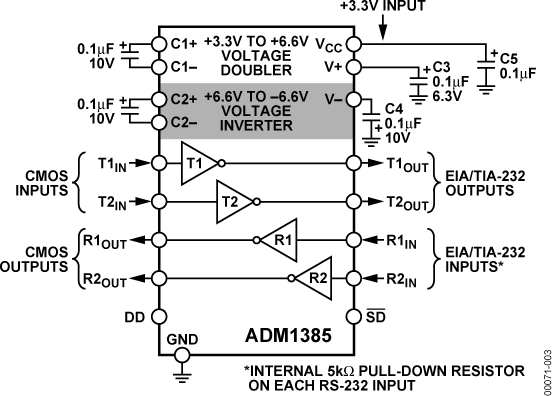 ADM1385ARSZ