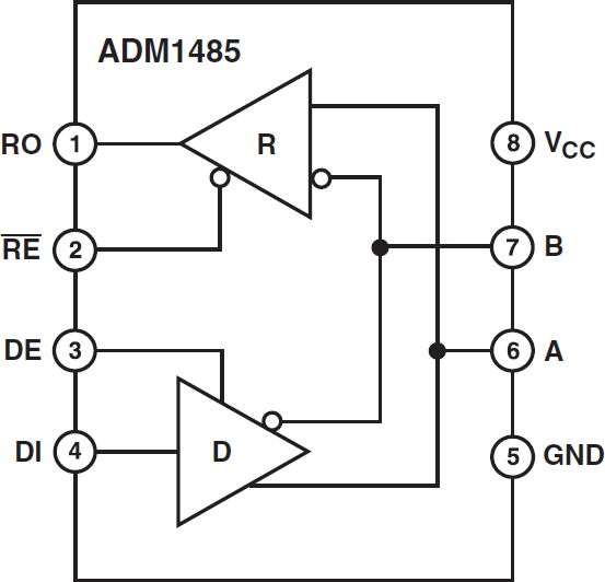 ADM1485JRZ-REEL
