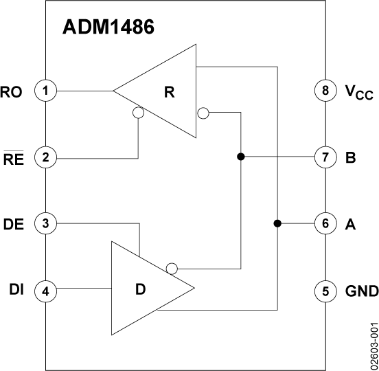 ADM1486ARZ