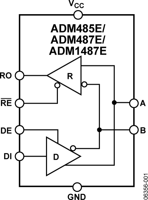 ADM1487EARZ