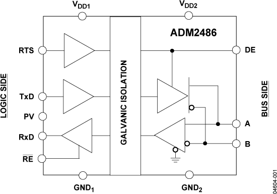 ADM2486BRWZ-REEL