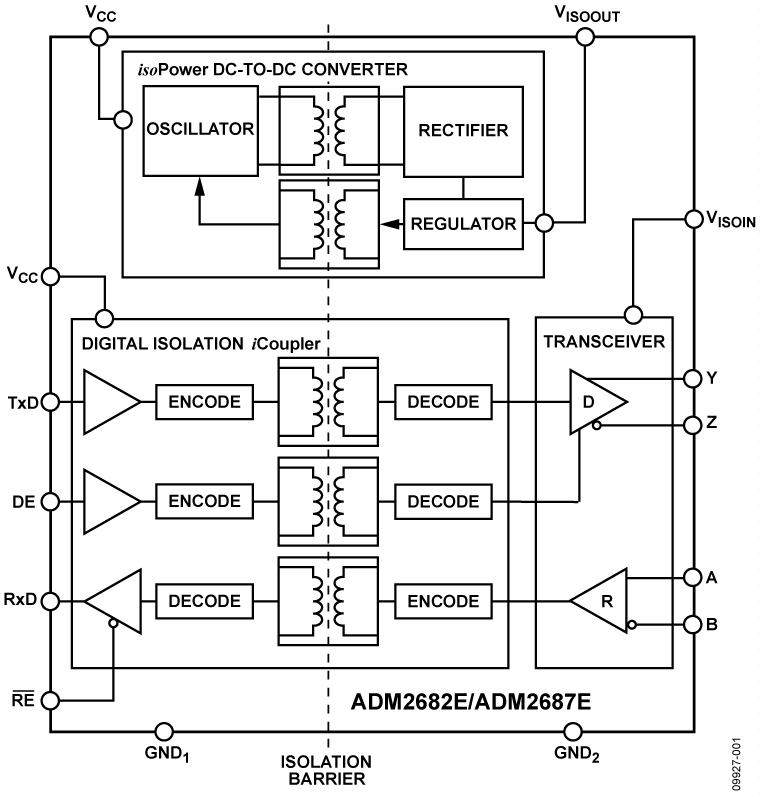 ADM2682EBRIZ