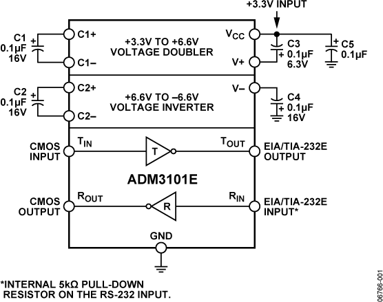 ADM3101EARQZ