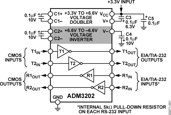 ADM3202ARWZ-REEL