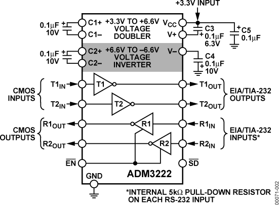 ADM3222ARSZ