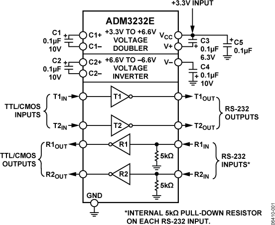 ADM3232EARUZ