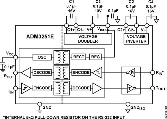 ADM3251EARWZ-REEL