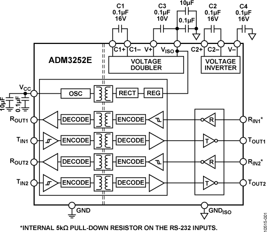 ADM3252EABCZ