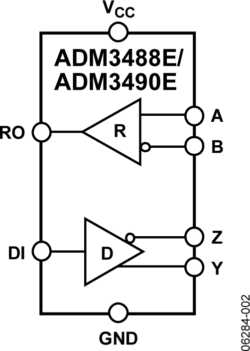 ADM3490EARZ
