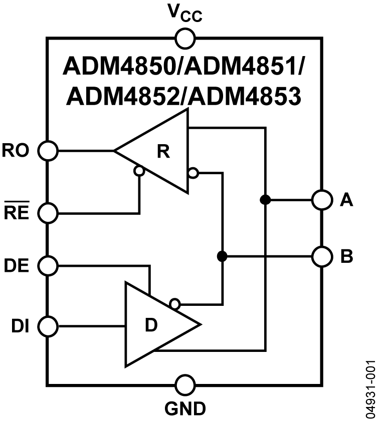 ADM4853ARZ