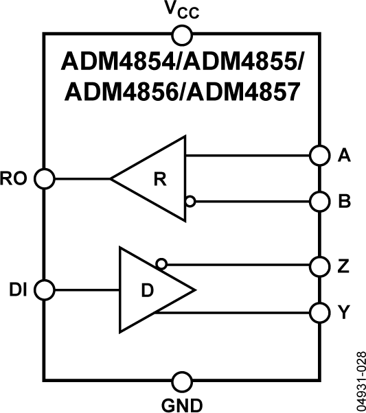 ADM4857ARZ-REEL7