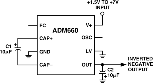 ADM660ARZ-REEL7