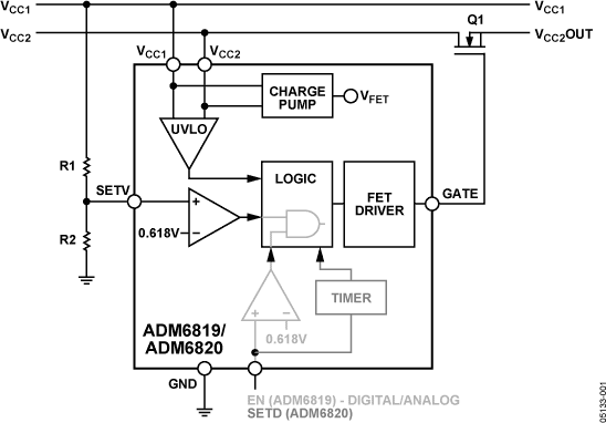 ADM6820ARJZ-REEL7