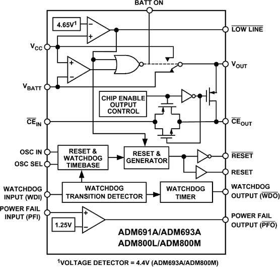ADM693AARNZ