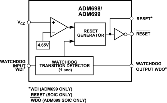 ADM699ANZ