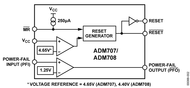 ADM708ARZ-REEL
