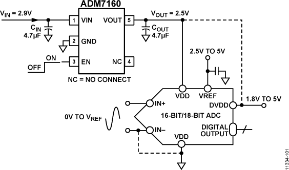 ADM7160AUJZ-2.5-R2
