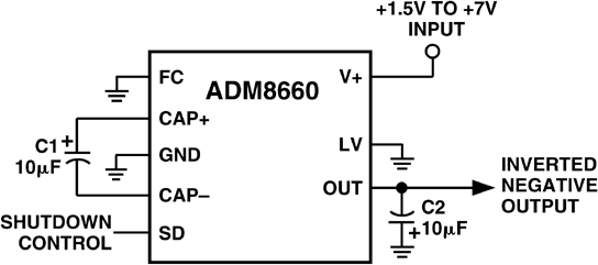 ADM8660ARZ