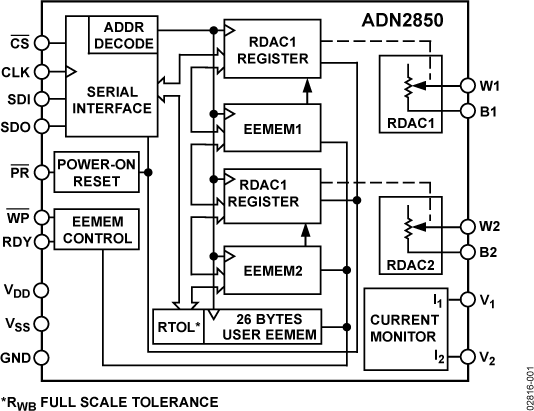ADN2850BCPZ250