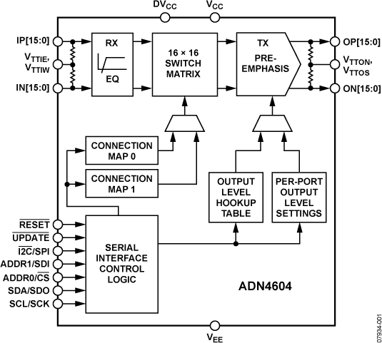 ADN4604ASVZ-RL