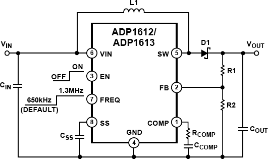 ADP1612ARMZ-R7