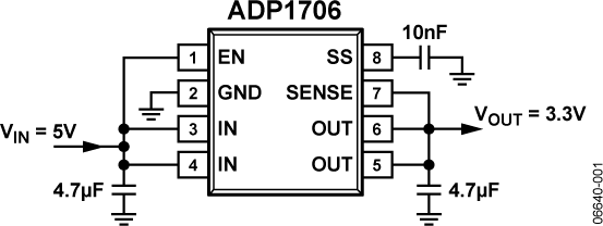ADP1706ARDZ-1.15R7