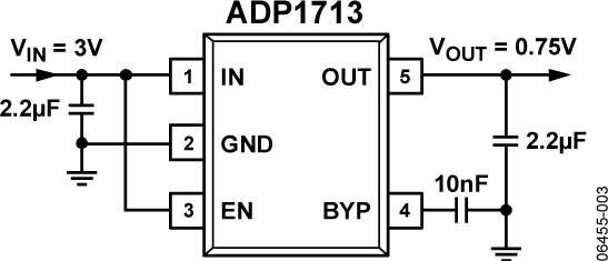 ADP1713AUJZ-1.8-R7