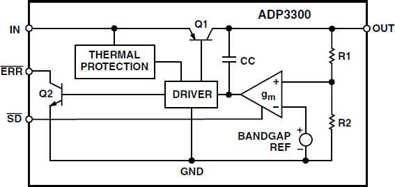 ADP3300ARTZ-3.3RL7