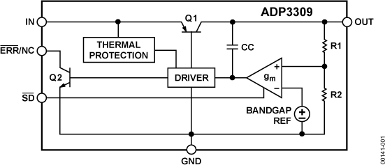 ADP3309ARTZ-3.3-R7